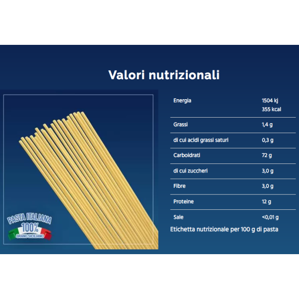 Box 2 Bucatini and 2 Bucati - 4 Kg. total