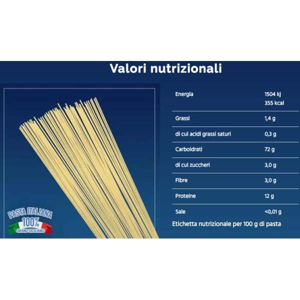 Tasting box 2 spaghetti and 2 capellini - 4 kg. Total