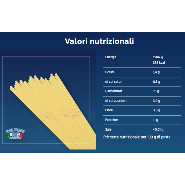 Box 2 Macaroni and 2 Fettucce - 4 Kg. total