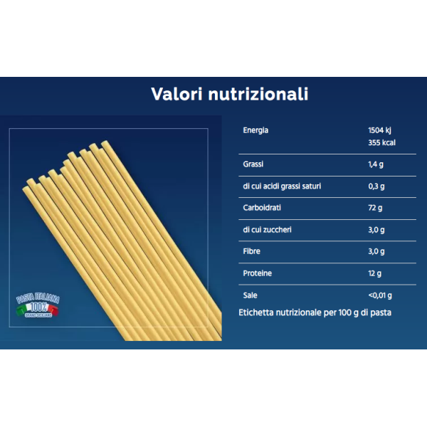 Box 2 Macaroni and 2 Fettucce - 4 Kg. total