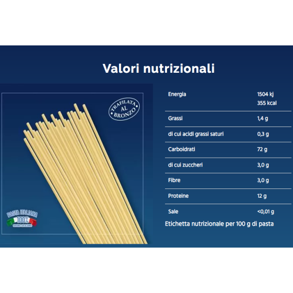 Box 2 Rustichelli and 4 Lasagnette - 4 Kg. total