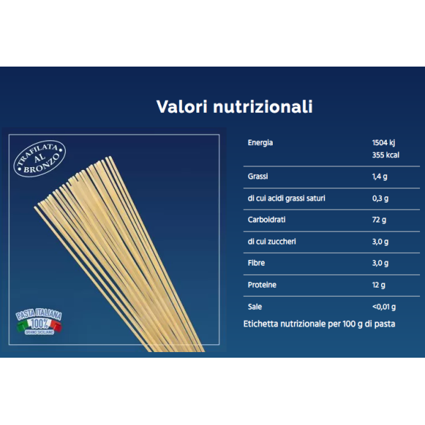 Box of 2 square spaghetti and 2 linguine - 4 kg total